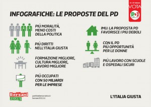 infografiche-proposte-pd